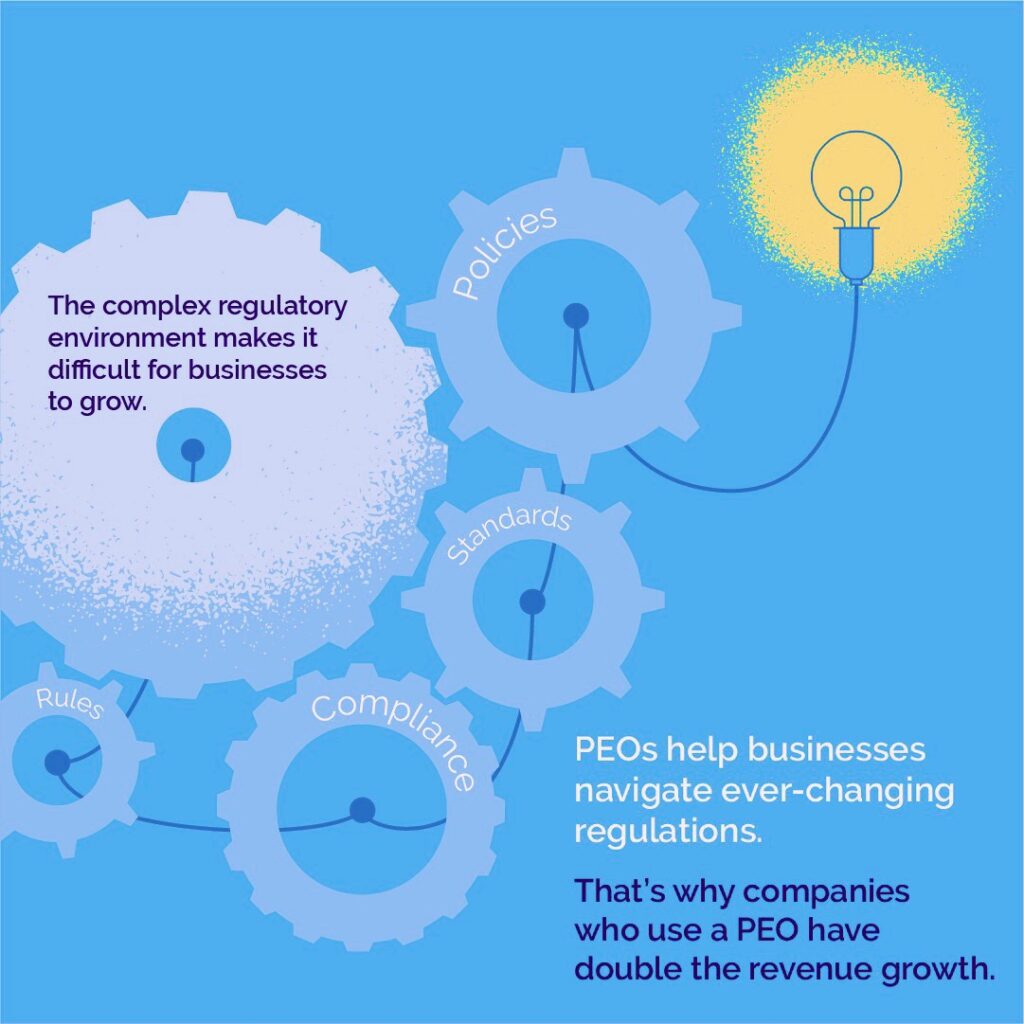 The complex regulatory environment makes it difficult for businesses to grow.