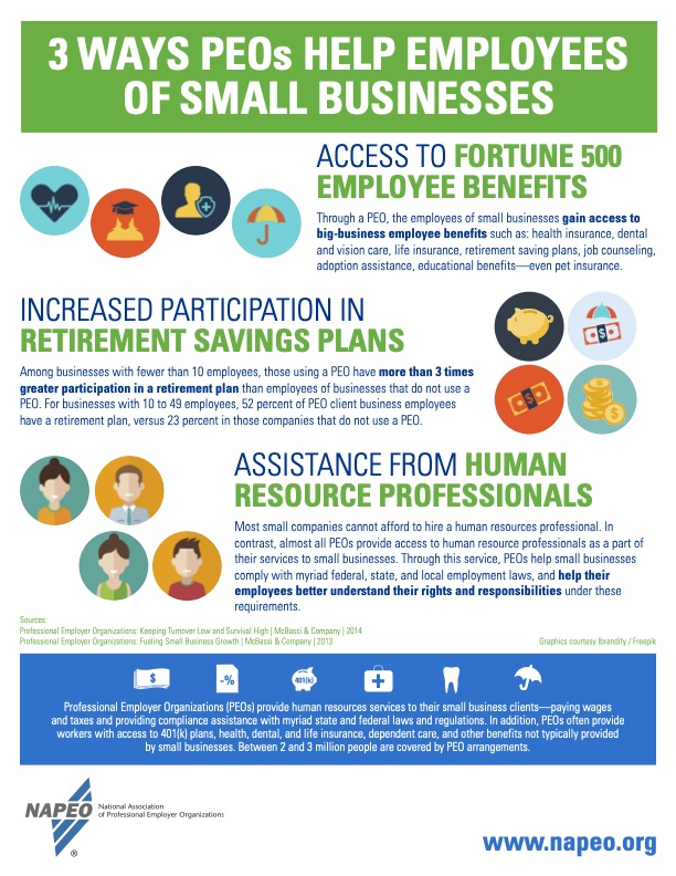 Infographic: PEO Services Benefits for Employees and Small Businesses
