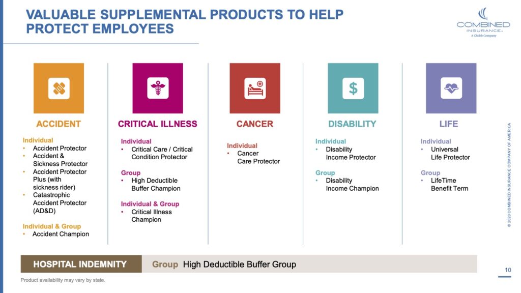 Valuable supplemental products to help protect employees. Accident, critical illness, cancer, disability, life...