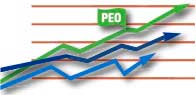 Tampa PEO Service Broker business growth