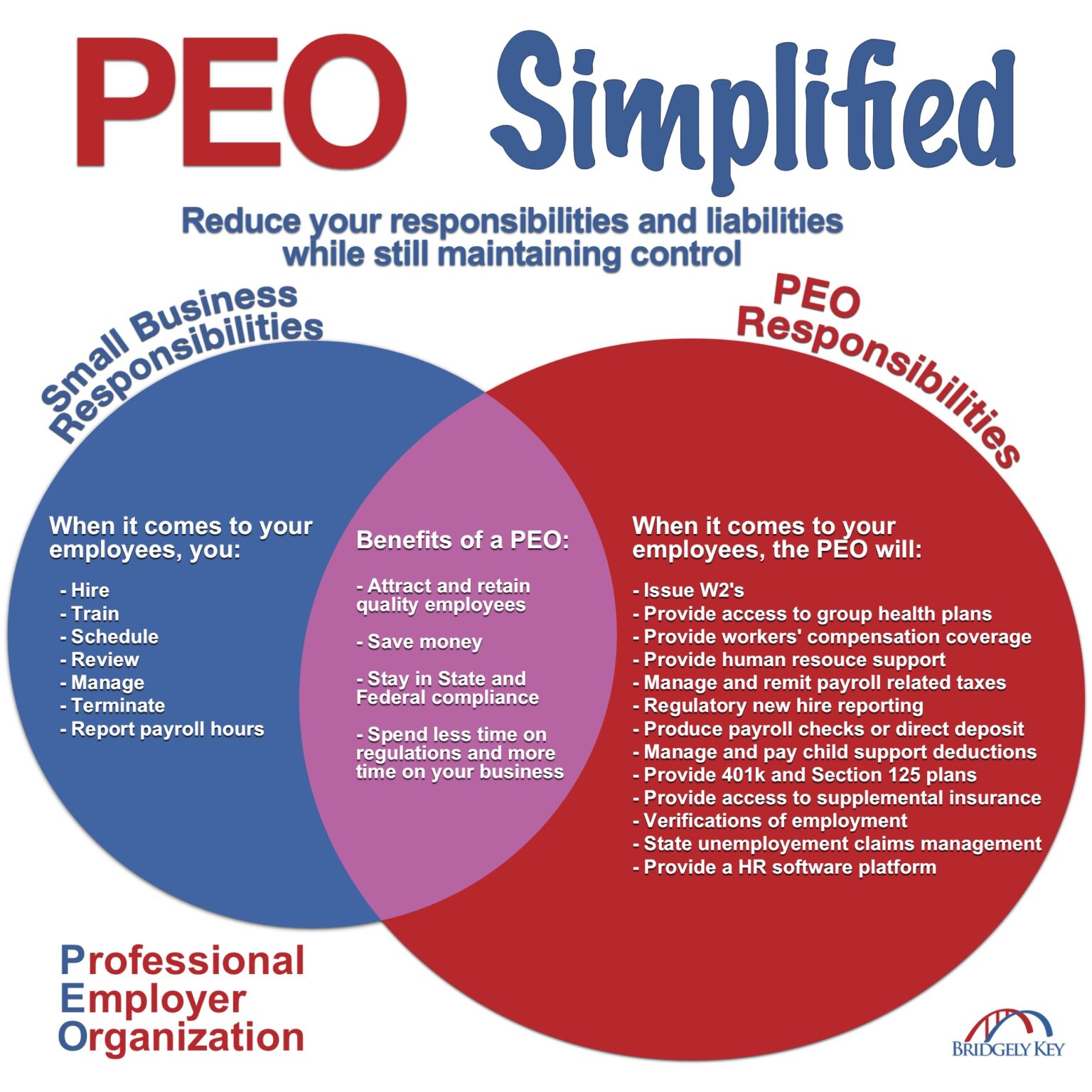 What Is A PEO And How Does It Work Bridgely Key Options What Is A PEO And How Does It Work Bridgely Key Options